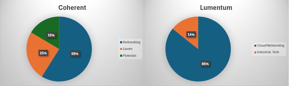 Laserproduktion_Börse